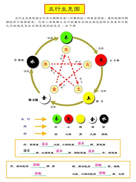 五行属火的颜色|五行所代表的颜色、方位、形状、数字以及应用